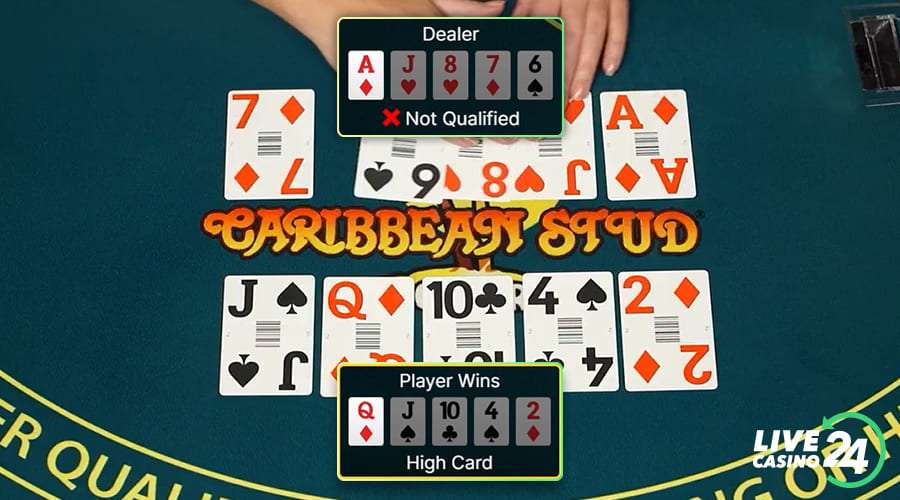 Fourth step in playing Caribbean Stud Poker live game
