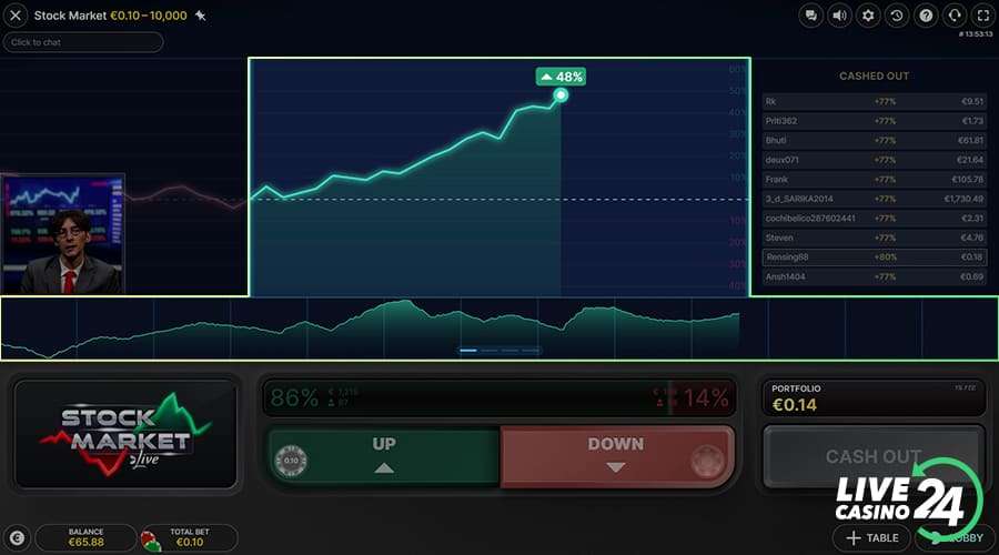 Second step in playing Stock Market live casino game