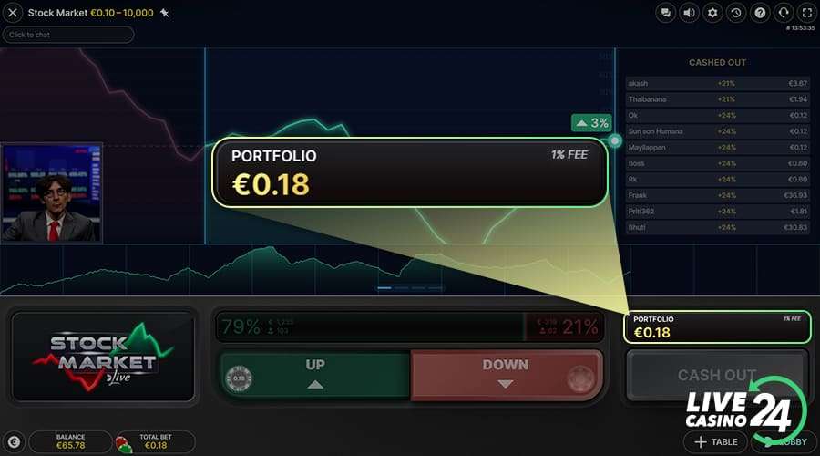 Third step in playing Stock Market live casino game