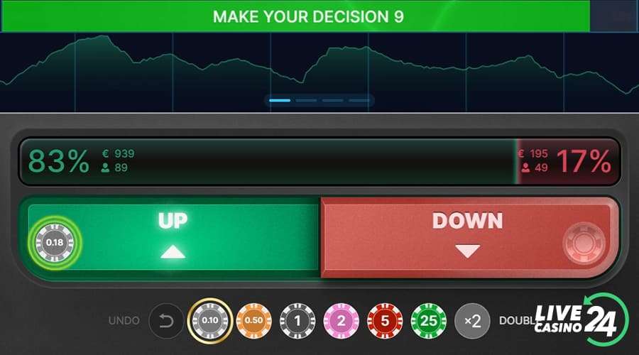 Fourth step in playing Stock Market live casino game