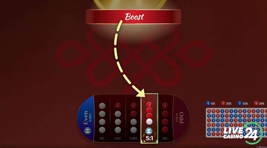 Third step in playing Ultimate Flip live casino game