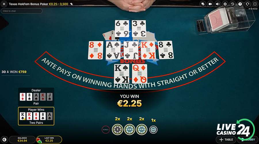 Sixth step in playing Texas Hold’em Bonus Poker casino game